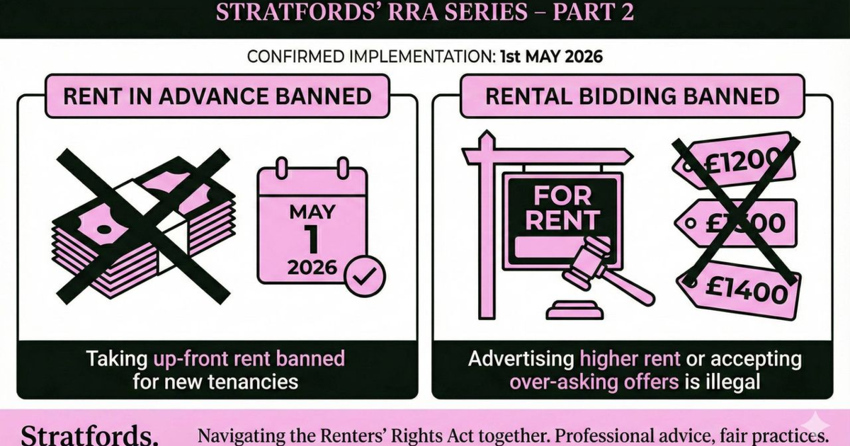 Stratfords’ RRA Series – Part 2 | Stratfords